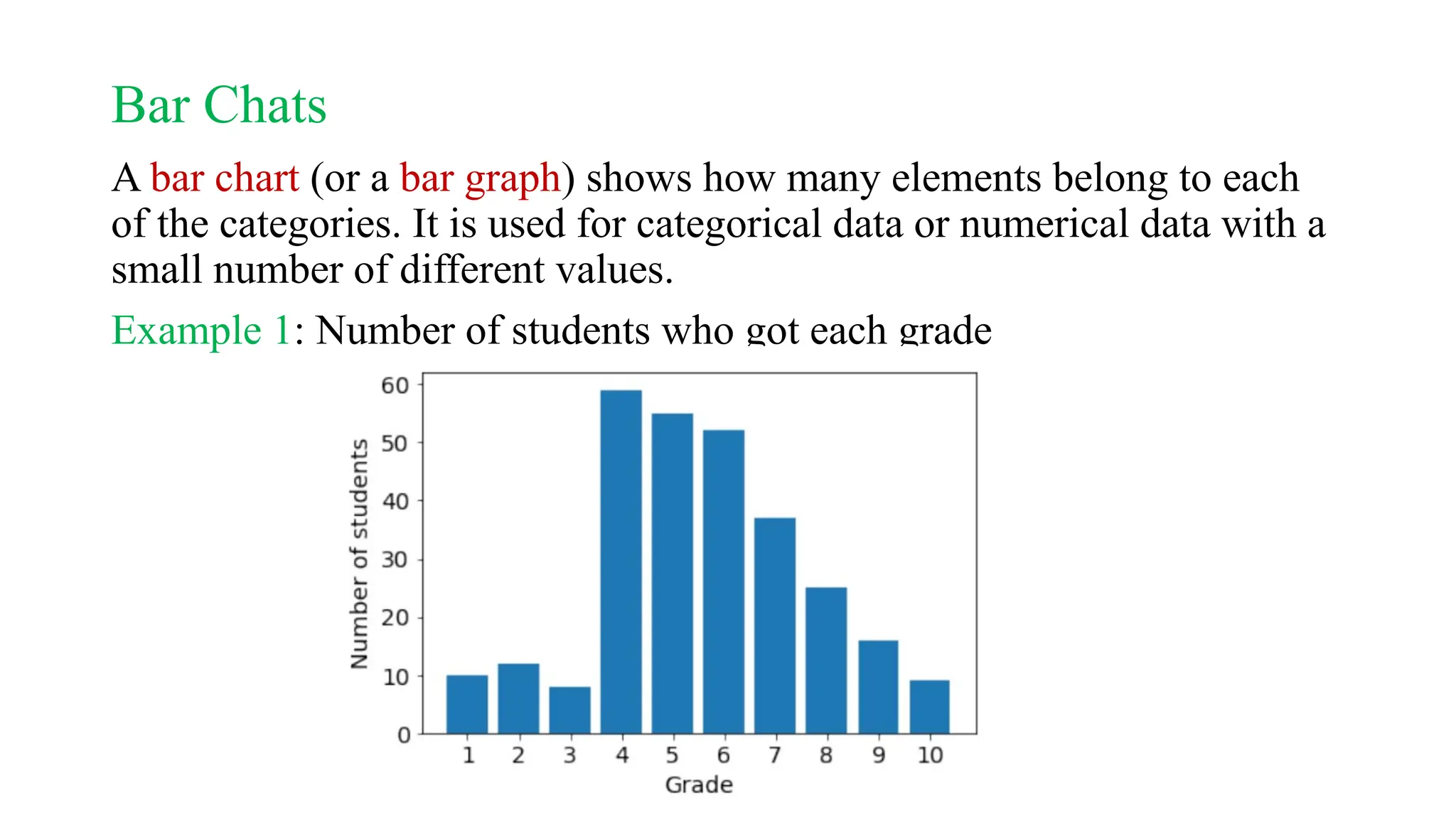 Bar Chats
A bar chart (or a bar graph) shows how many elements belong to each
of the categories. It is used for categorical data or numerical data with a
small number of different values.
Example 1: Number of students who got each grade
 