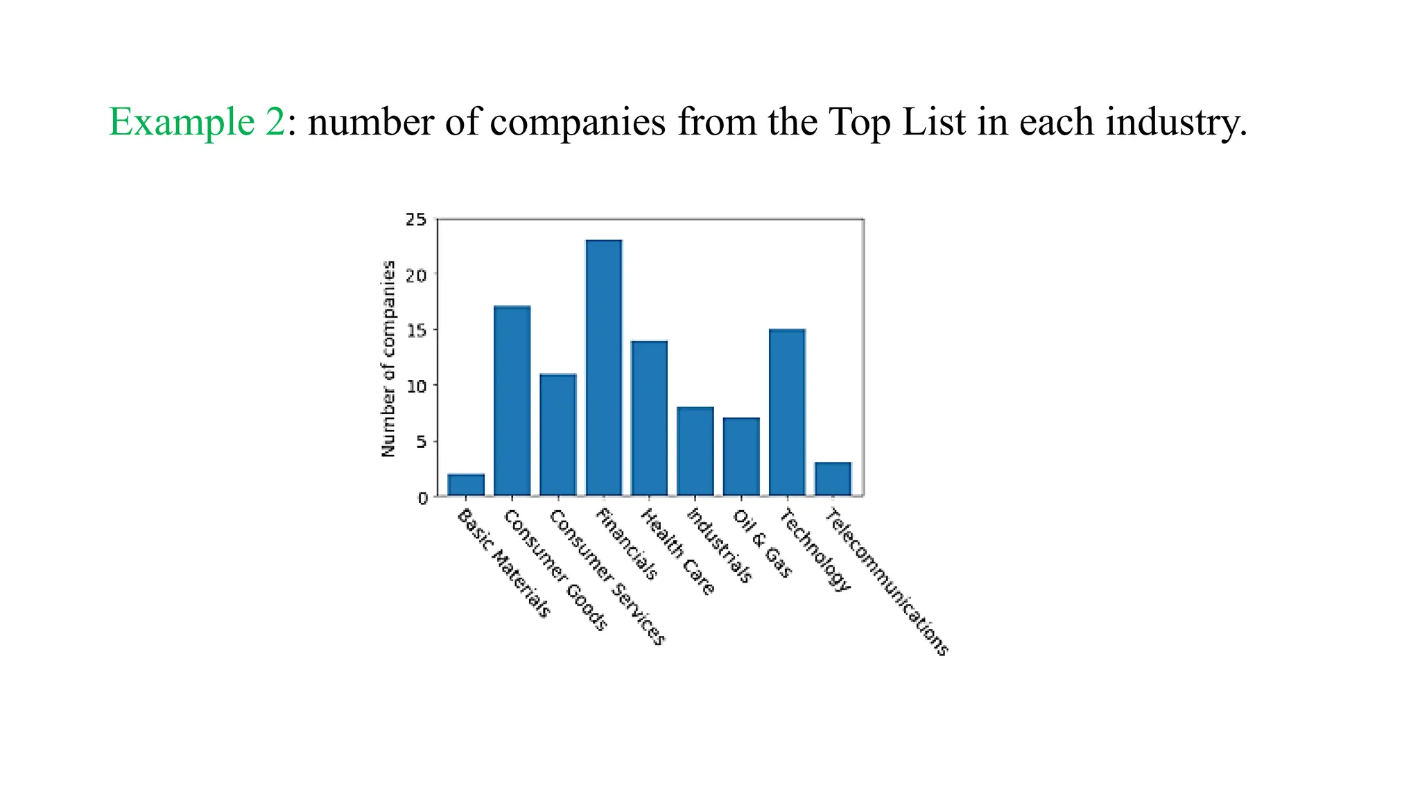 Example 2: number of companies from the Top List in each industry.
 