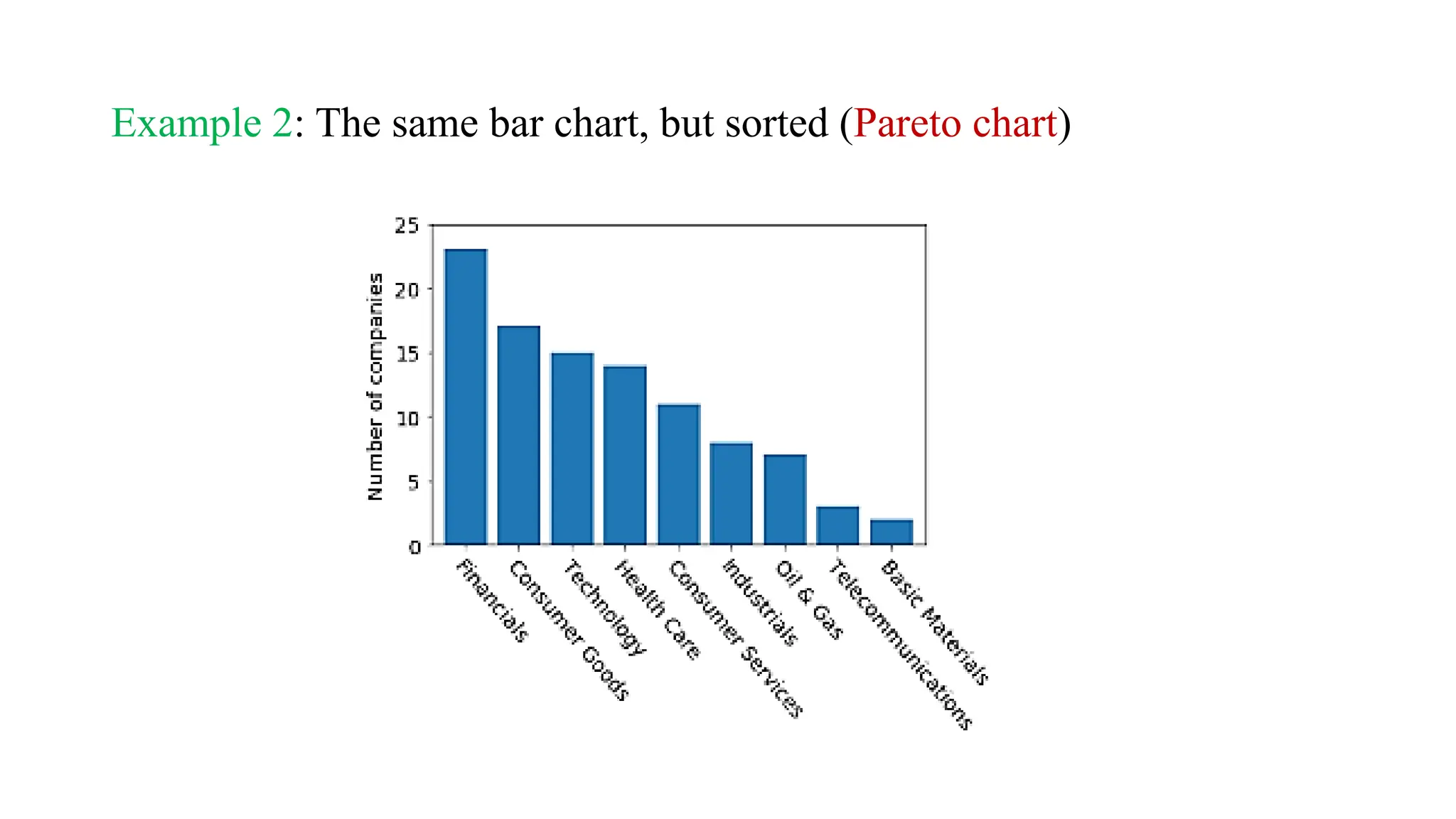Example 2: The same bar chart, but sorted (Pareto chart)
 