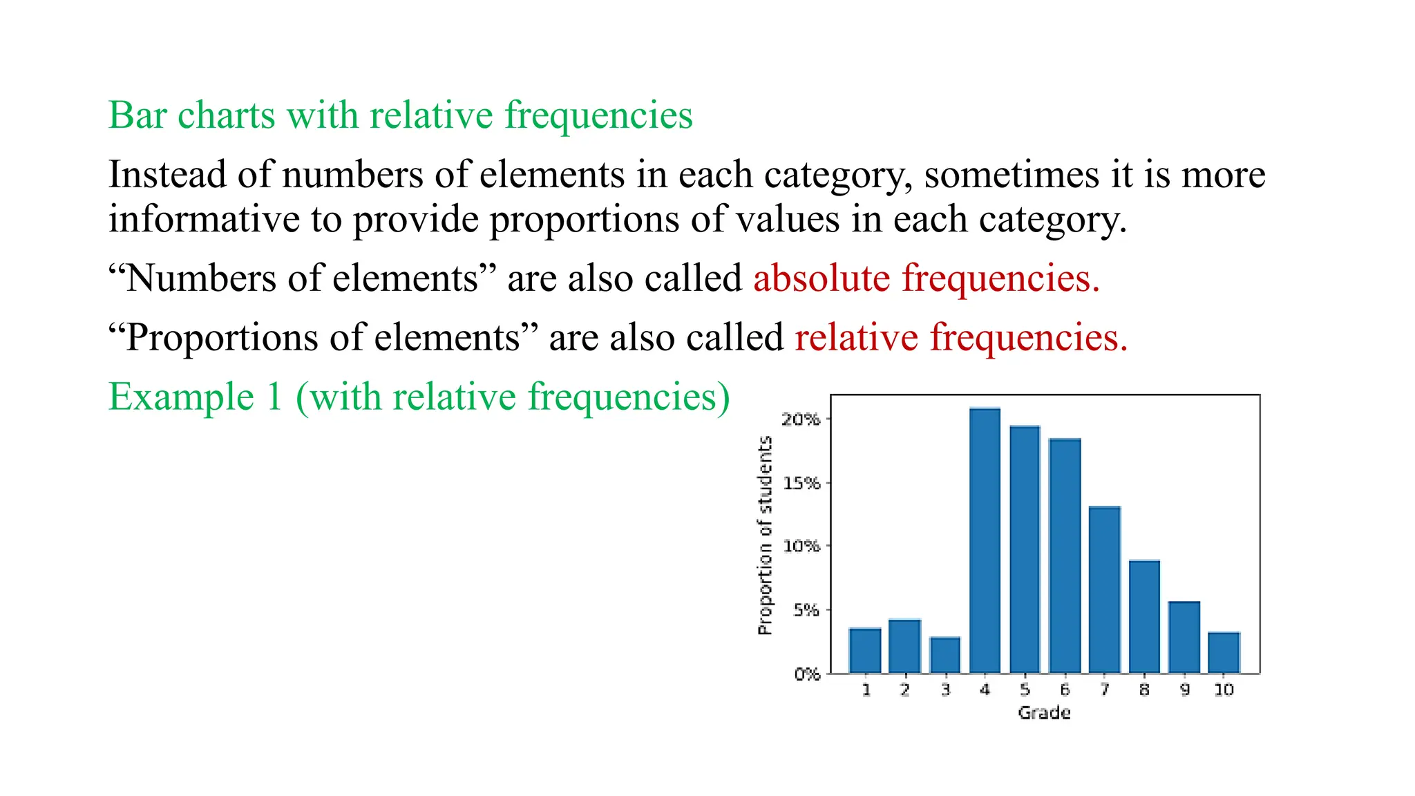 Bar charts with relative frequencies
Instead of numbers of elements in each category, sometimes it is more
informative to provide proportions of values in each category.
“Numbers of elements” are also called absolute frequencies.
“Proportions of elements” are also called relative frequencies.
Example 1 (with relative frequencies)
 