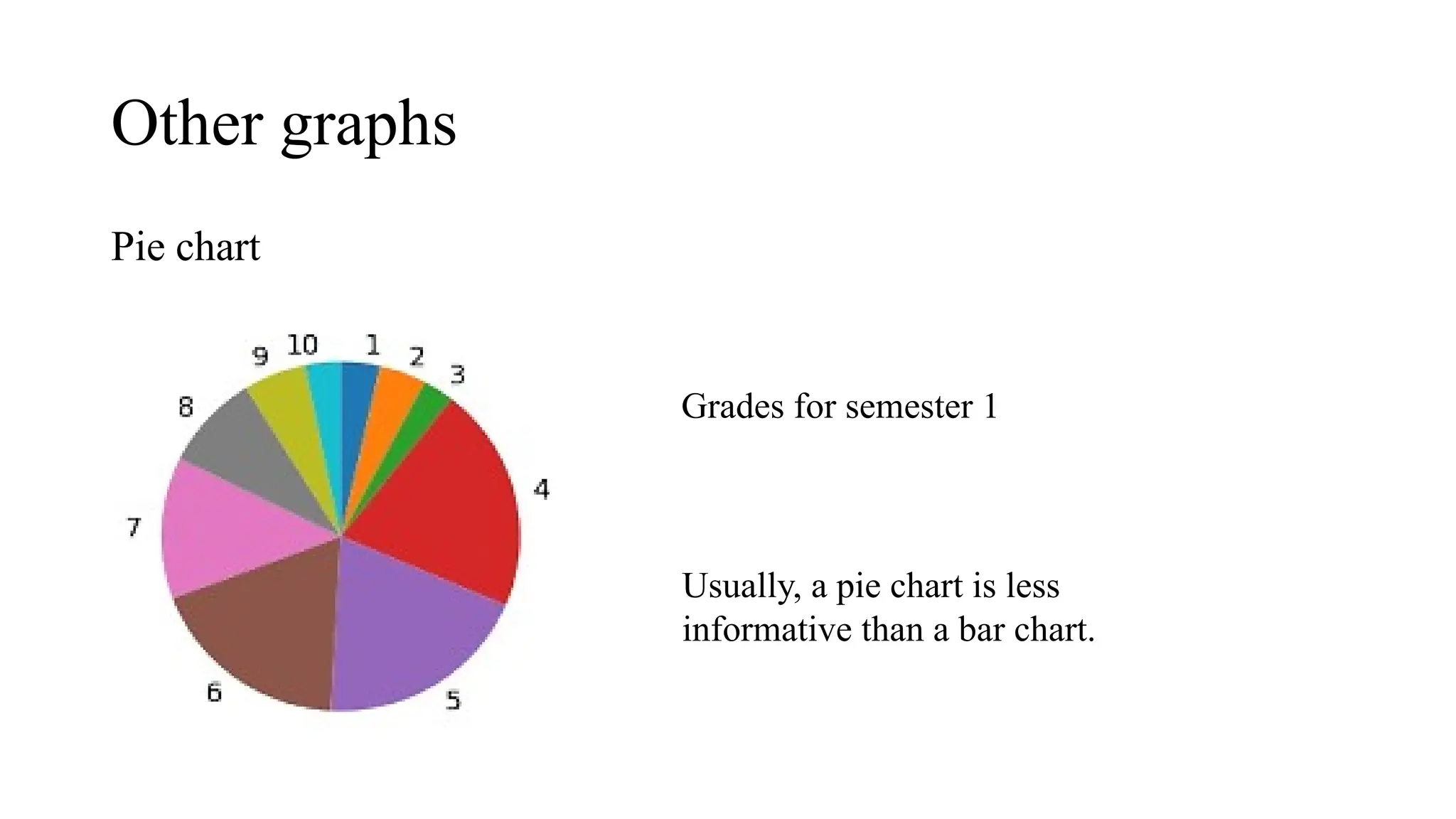 Other graphs
Pie chart
Grades for semester 1
Usually, a pie chart is less
informative than a bar chart.
 