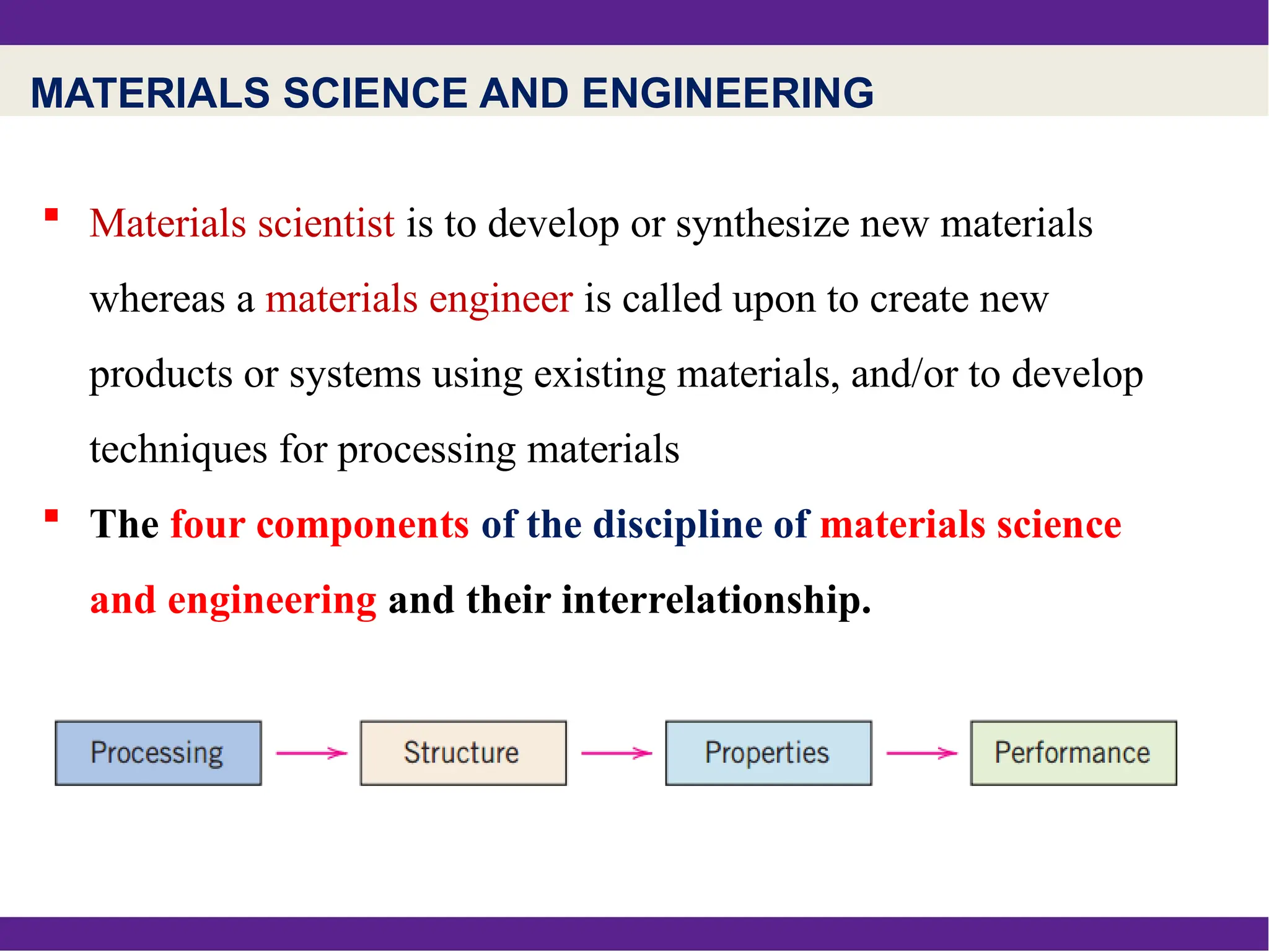 MATERIALS SCIENCE AND ENGINEERING
 Materials scientist is to develop or synthesize new materials
whereas a materials engineer is called upon to create new
products or systems using existing materials, and/or to develop
techniques for processing materials
 The four components of the discipline of materials science
and engineering and their interrelationship.
 