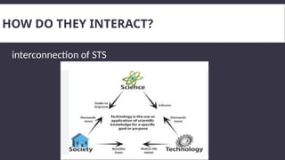 Lecture_1.pptx topic in STS SCIENCE TECHNOLOGY AND SOCIETY | PPTX