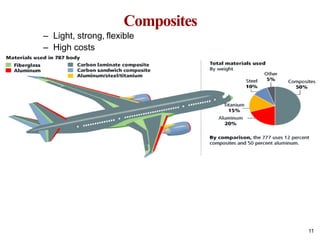 Composites
11
– Light, strong, flexible
– High costs
 