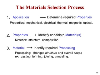 17
1. Application Determine required Properties
Processing: changes structure and overall shape
ex: casting, forming, joining, annealing.
Properties: mechanical, electrical, thermal, magnetic, optical.
Material: structure, composition.
2. Properties Identify candidate Material(s)
3. Material Identify required Processing
The Materials Selection Process
 
