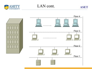 ASET
LAN cont.
………..
…….………..
Floor 1
Floor 2
Floor 3
Floor 4
 