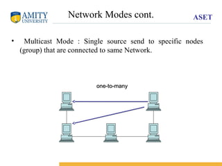 ASET
Network Modes cont.
• Multicast Mode : Single source send to specific nodes
(group) that are connected to same Network.
one-to-many
one-to-many
 