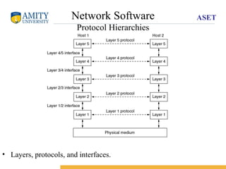 ASET
Network Software
Protocol Hierarchies
• Layers, protocols, and interfaces.
 
