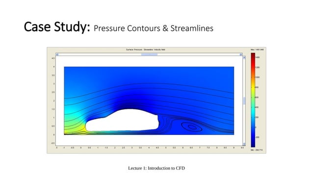 cfd simulations and introduction of computational fluid dynamic | PPTX