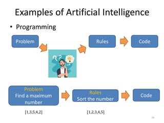 Examples of Artificial Intelligence
16
Problem Rules Code
Problem
Find a maximum
number
Rules
Sort the number
Code
[1,3,5,4,2] [1,2,3,4,5]
• Programming
 