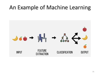 An Example of Machine Learning
19
 