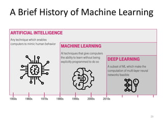 A Brief History of Machine Learning
23
 
