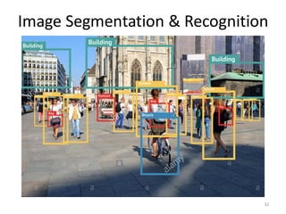 Image Segmentation & Recognition
32
 