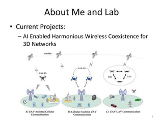 About Me and Lab
• Current Projects:
– AI Enabled Harmonious Wireless Coexistence for
3D Networks
5
 