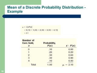 Mean of a Discrete Probability Distribution -
Example
16
 
