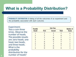 What is a Probability Distribution?
Experiment:
Toss a coin three
times. Observe the
number of heads.
The possible results
are: zero heads, one
head, two heads,
and three heads.
What is the
probability
distribution for the
number of heads?
5
 