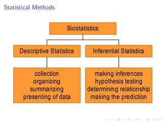 Statistical Methods
 