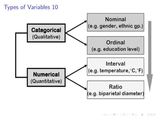 Types of Variables 10
 