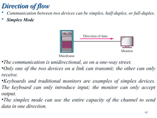 Chapter-1 Introduction to datacommunication.ppt