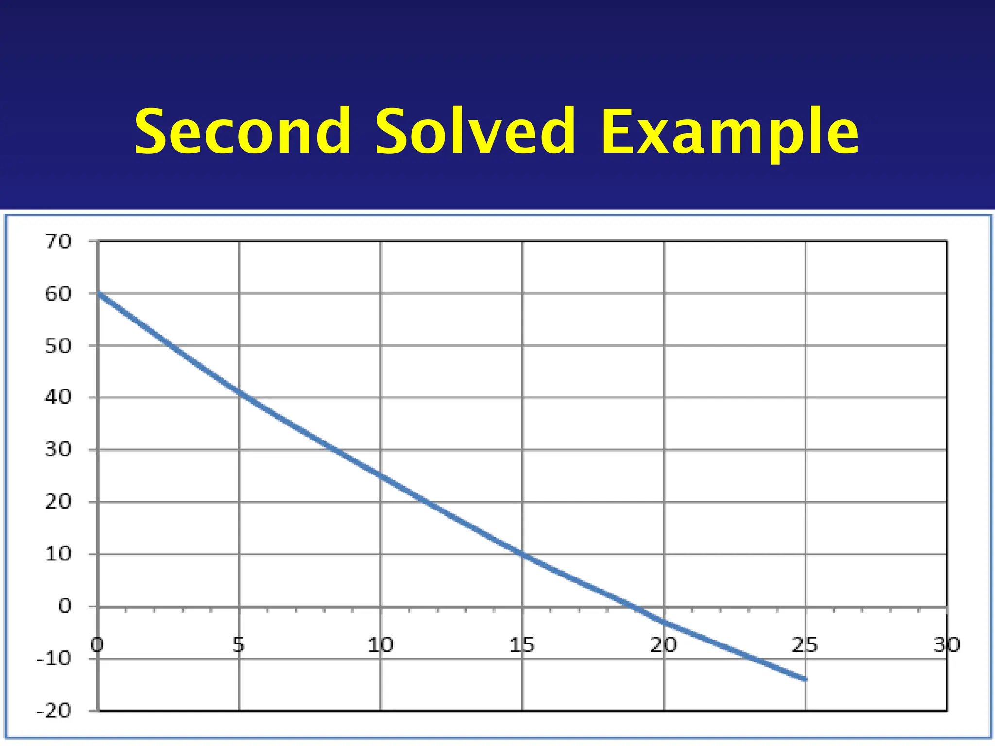 Second Solved Example
 