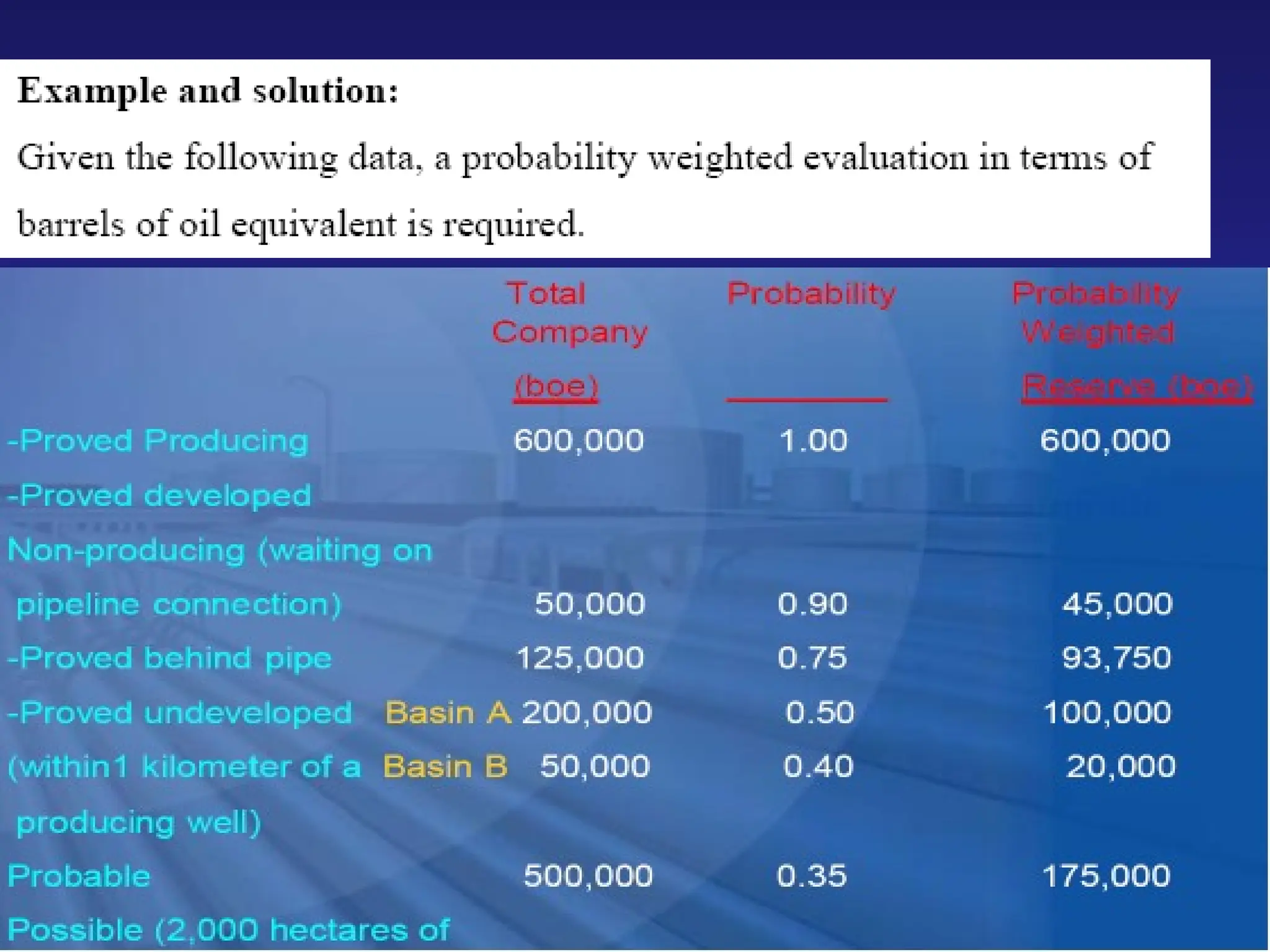Lecture 1 petroleum economics lectures.ppt