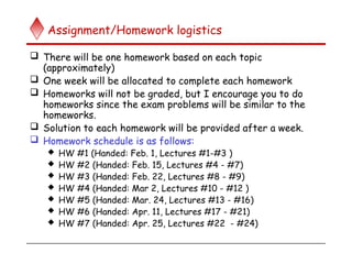 Assignment/Homework logistics
 There will be one homework based on each topic
(approximately)
 One week will be allocated to complete each homework
 Homeworks will not be graded, but I encourage you to do
homeworks since the exam problems will be similar to the
homeworks.
 Solution to each homework will be provided after a week.
 Homework schedule is as follows:
 HW #1 (Handed: Feb. 1, Lectures #1-#3 )
 HW #2 (Handed: Feb. 15, Lectures #4 - #7)
 HW #3 (Handed: Feb. 22, Lectures #8 - #9)
 HW #4 (Handed: Mar 2, Lectures #10 - #12 )
 HW #5 (Handed: Mar. 24, Lectures #13 - #16)
 HW #6 (Handed: Apr. 11, Lectures #17 - #21)
 HW #7 (Handed: Apr. 25, Lectures #22 - #24)
 