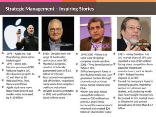  1996 – Apple Inc. was
floundering; stock prices
had plunged
 1997 – Steve Jobs
became permanent CEO
 Reduced Apple’s 350
development projects to
50 and then to 10
 Released iMac, iPod,
iTunes and iPhone
 Apple stock rose more
than 9,000 percent and
market value increased
by $150 billion
 1980 - Chrysler from the
verge of bankruptcy
 Lee Iacocca, new CEO
 Plea to US Congress,
resulted in federally
guaranteed loans of $1.5
billion for Chrysler
 Restructured management,
laid off workers, negotiated
concessions from suppliers,
creditors and unions
 Chrysler became profitable
in 1982 and paid back its
loans in three years
 1999/2000 - Yahoo's ad
sales were dropping;
company morale was low.
 2001 - Terry Semel joined as
Yahoo ! CEO
 Shifted company's focus to
distributing media and user-
generated content through
channels such as Yahoo
News, Yahoo Finance and
Flickr.
 Within one year, Yahoo
earned $43 million in
revenue ($93 million loss
previous year) Yahoo
increased its revenue nearly
nine-fold and created $30
billion in shareholder value
 1981 - Harley Davidson had
U.S. market share of 15% and
reported a loss of $15 million.
 Facing steep competition from
Japanese motorcycle
manufacturers, such as Honda
 1989 - Richard Teerlink
stepped in as CEO
 Turned the company's focus to
increasing quality, improving
service to customers and
dealers, and producing world-
class heavyweight motorcycles
 Recovered its U.S. market share
to 50 percent and posted
annual sales of more than $1.7
billion
Strategic Management – Inspiring Stories
 