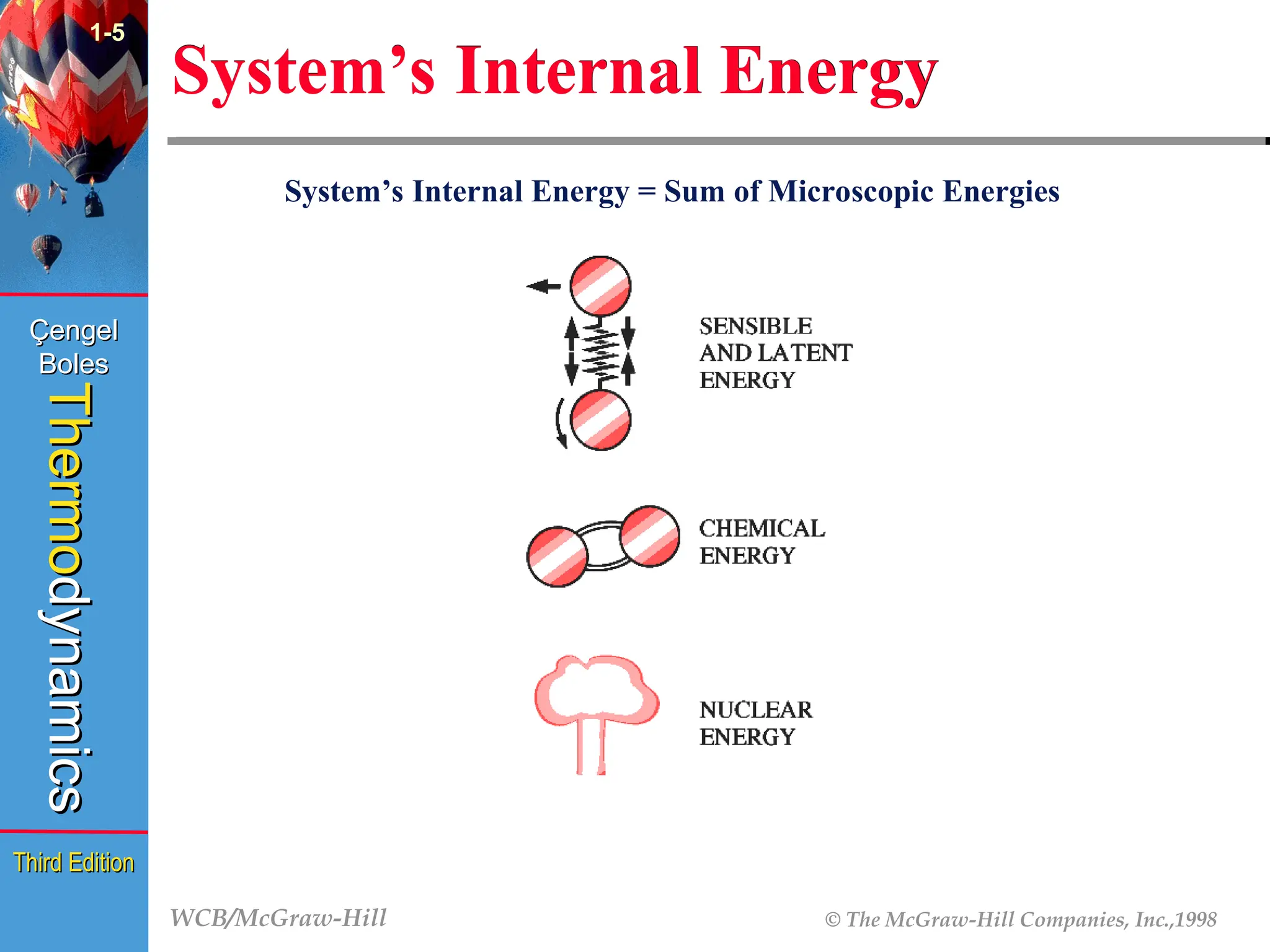 WCB/McGraw-Hill © The McGraw-Hill Companies, Inc.,1998
Thermo
Thermo
dynamics
dynamics
Çengel
Çengel
Boles
Boles
Third Edition
Third Edition
System’s Internal Energy
(Fig. 1-19)
1-5
System’s Internal Energy = Sum of Microscopic Energies
 