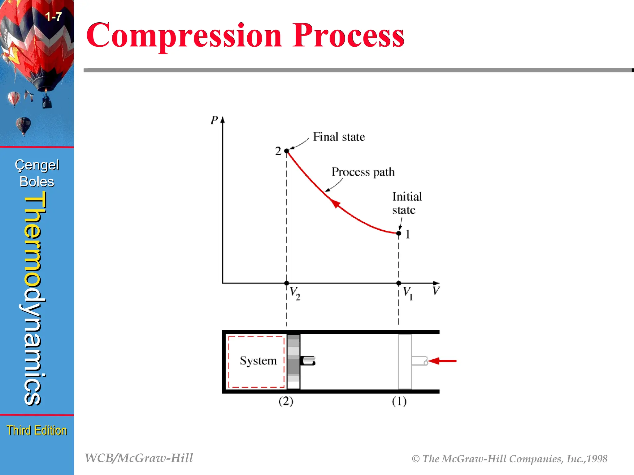 WCB/McGraw-Hill © The McGraw-Hill Companies, Inc.,1998
Thermo
Thermo
dynamics
dynamics
Çengel
Çengel
Boles
Boles
Third Edition
Third Edition
Compression Process
1-7
 