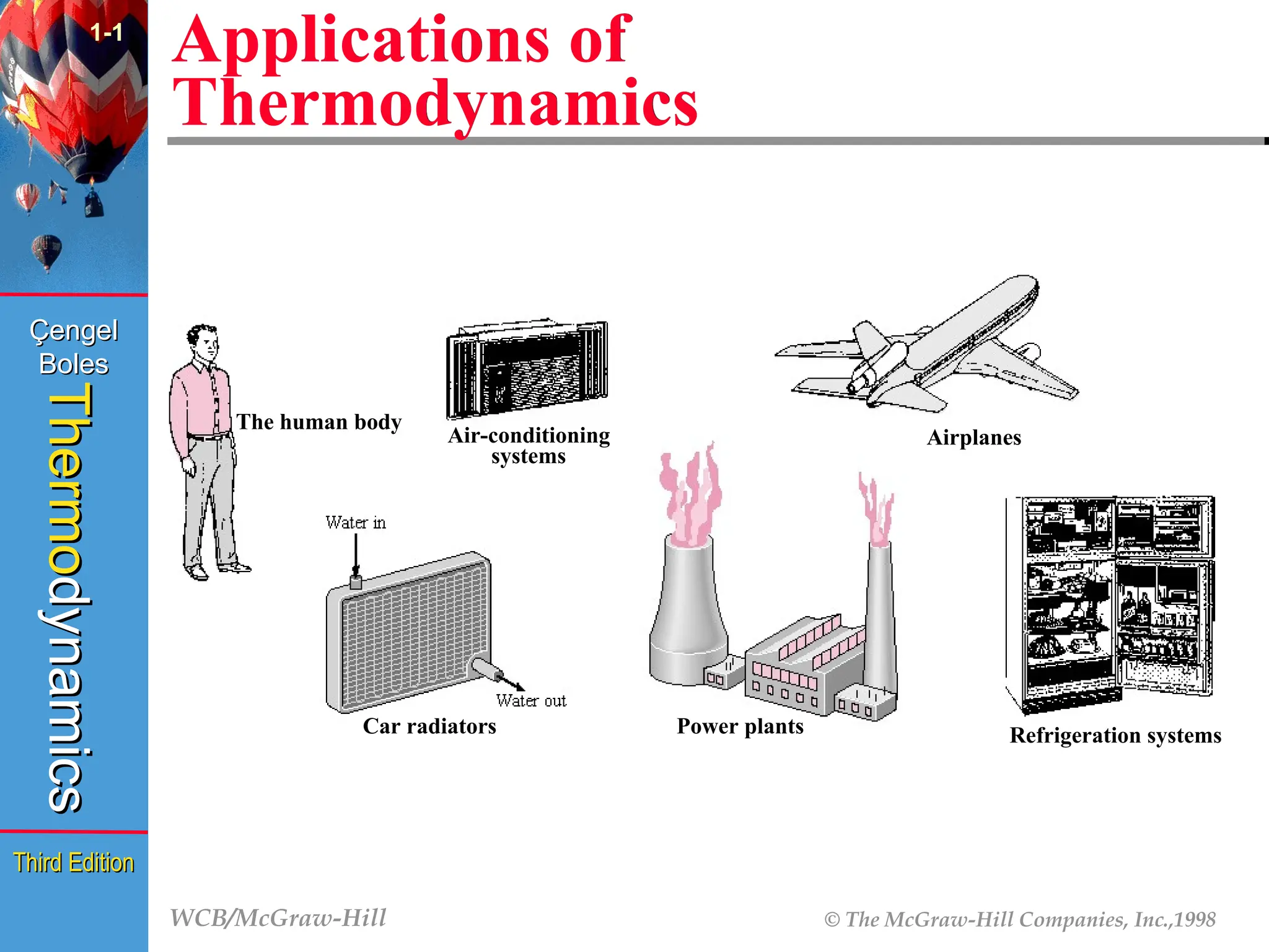 WCB/McGraw-Hill © The McGraw-Hill Companies, Inc.,1998
Thermo
Thermo
dynamics
dynamics
Çengel
Çengel
Boles
Boles
Third Edition
Third Edition
Applications of
Thermodynamics
1-1
Power plants
The human body
Air-conditioning
systems
Airplanes
Car radiators Refrigeration systems
 