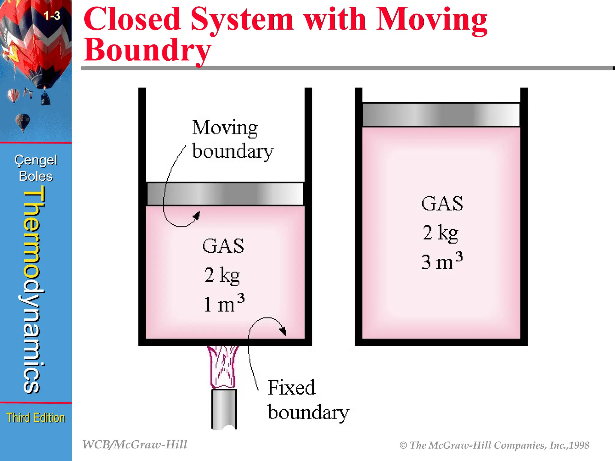 WCB/McGraw-Hill © The McGraw-Hill Companies, Inc.,1998
Thermo
Thermo
dynamics
dynamics
Çengel
Çengel
Boles
Boles
Third Edition
Third Edition
Closed System with Moving
Boundry
1-3
 