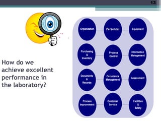 The Quality control in clinical laboratory | PPT