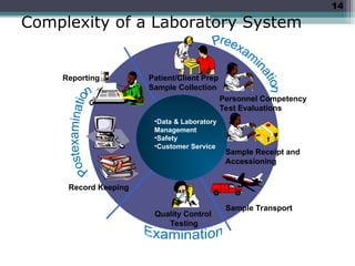 The Quality control in clinical laboratory | PPT