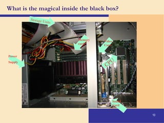 10
What is the magical inside the black box?
CPU
Memory
card
Sound
Card
Video
Card
Storage Units
Power
Supply
 