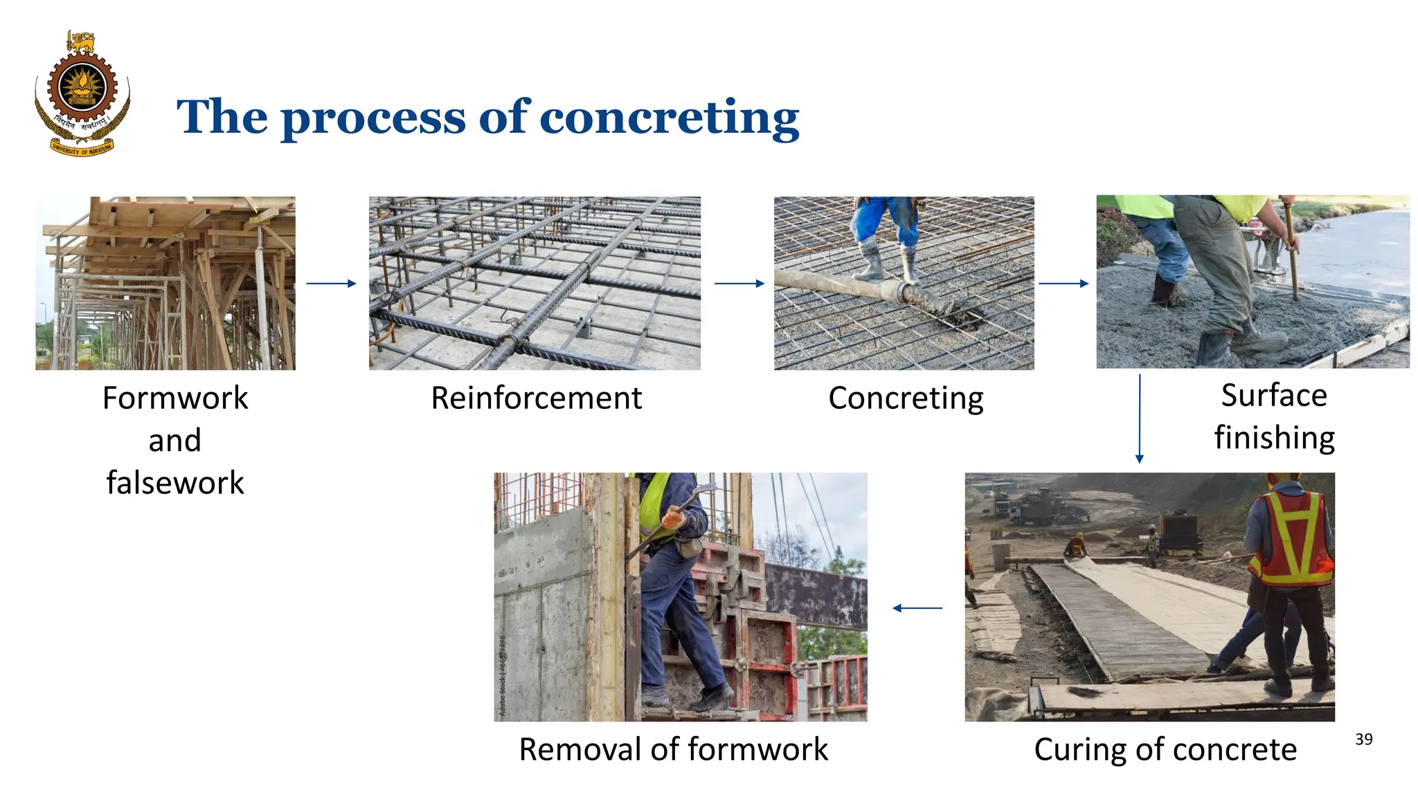 introduction to design of concrete structures | PDF