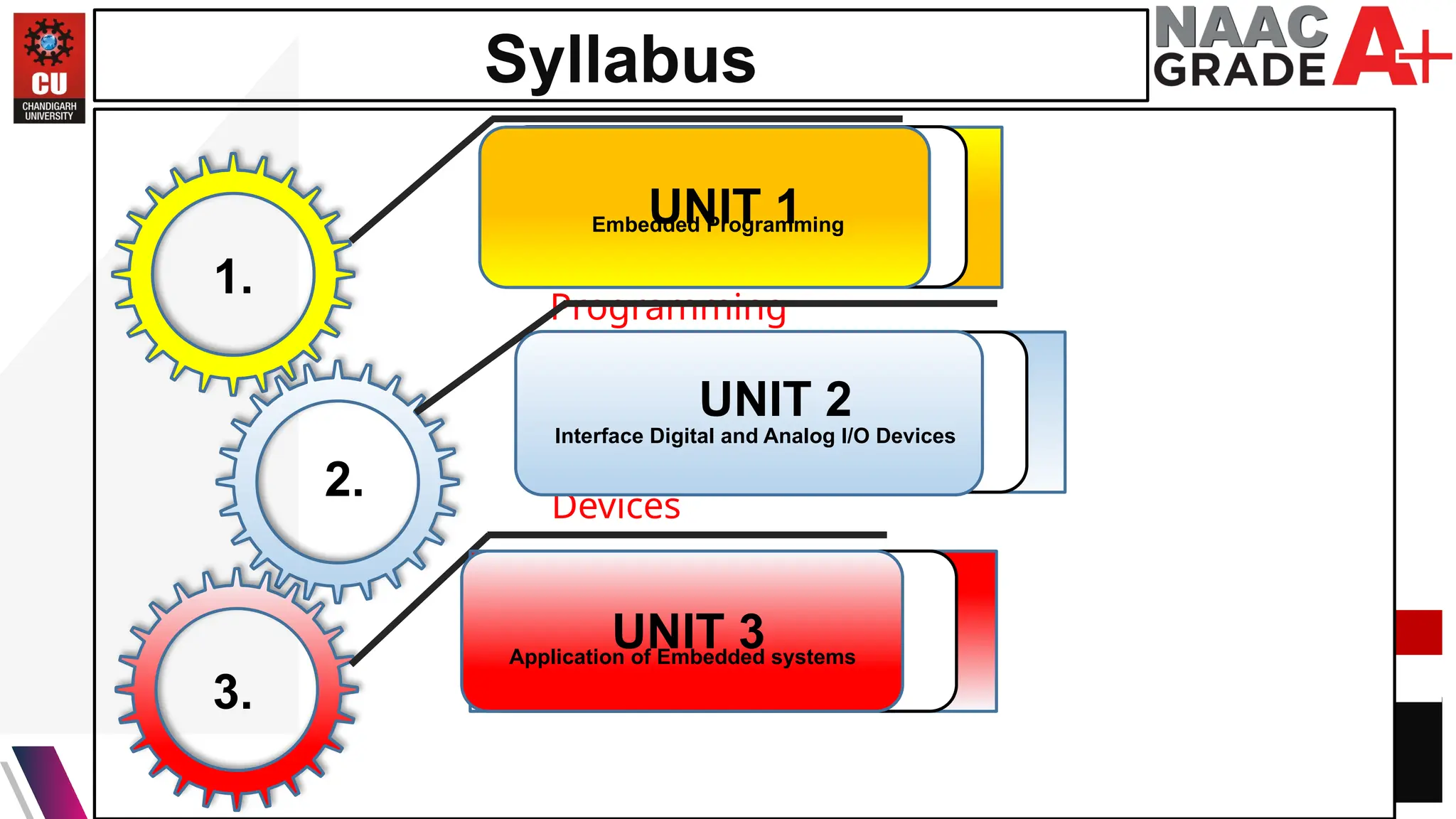 Syllabus
1. Embedded System
2. IOT & Raspberry Pi
3. Arduino
Programming
1. Embedded System
Application using
Arduino
1.
UNIT 1
2.
3.
1. Interfacing of Devices
2. Basic Laws and
Components
3. Various Sensor and
Devices
UNIT 3
UNIT 2
Embedded Programming
Interface Digital and Analog I/O Devices
Application of Embedded systems
 