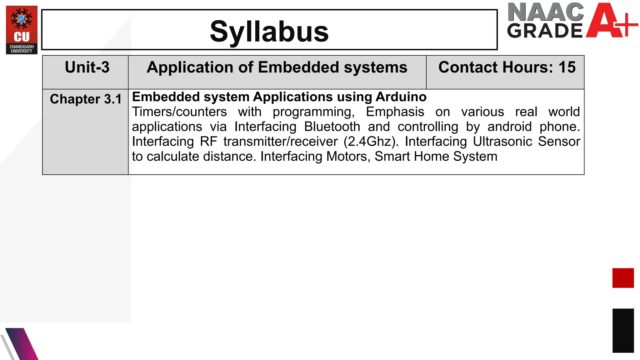Syllabus
Unit-3 Application of Embedded systems Contact Hours: 15
Chapter 3.1 Embedded system Applications using Arduino
Timers/counters with programming, Emphasis on various real world
applications via Interfacing Bluetooth and controlling by android phone.
Interfacing RF transmitter/receiver (2.4Ghz). Interfacing Ultrasonic Sensor
to calculate distance. Interfacing Motors, Smart Home System
 