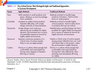 Chapter 1 Copyright © 2017 Pearson Education, Ltd. 1-27
 