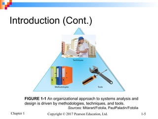 Chapter 1 Copyright © 2017 Pearson Education, Ltd. 1-5
Introduction (Cont.)
FIGURE 1-1 An organizational approach to systems analysis and
design is driven by methodologies, techniques, and tools.
Sources: Mitarart/Fotolia, PaulPaladin/Fotolia
 