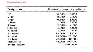IEEE Microwave Frequency Bands
 
