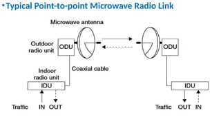 •Typical Point-to-point Microwave Radio Link
 