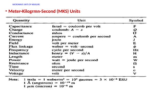 MICROWAVE UNITS OF MEASURE
• Meter-Kilogrmn-Second (MKS) Units
 