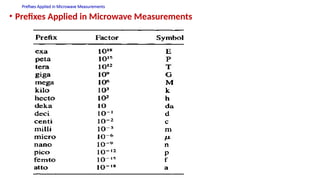 Prefixes Applied in Microwave Measurements
• Prefixes Applied in Microwave Measurements
 