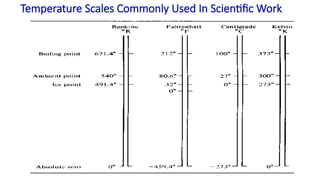 Temperature Scales Commonly Used In Scientific Work
 