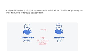A problem statement is a concise statement that summarizes the current state (problem), the
ideal state (goal), and the gap between them.
 