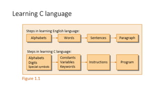 Learning C language
 