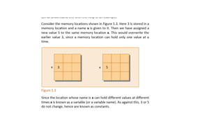 Lecture1.Introduction to Computer programming.pptx