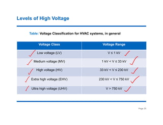 High Voltage Lecture 1 Lecture 1 Lecture 1.pdf