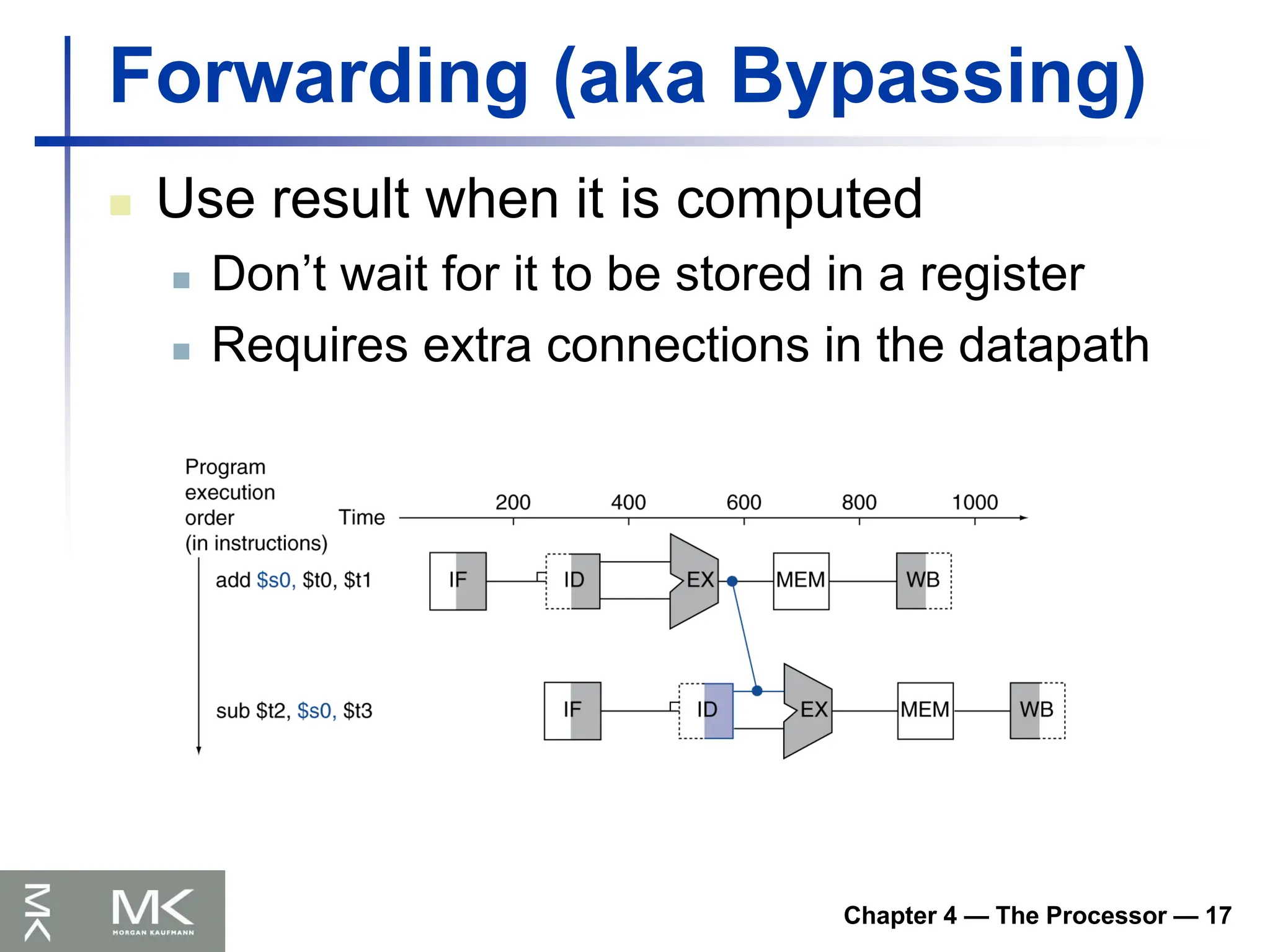 Chapter 4 — The Processor — 17
Forwarding (aka Bypassing)
 Use result when it is computed
 Don’t wait for it to be stored in a register
 Requires extra connections in the datapath
 