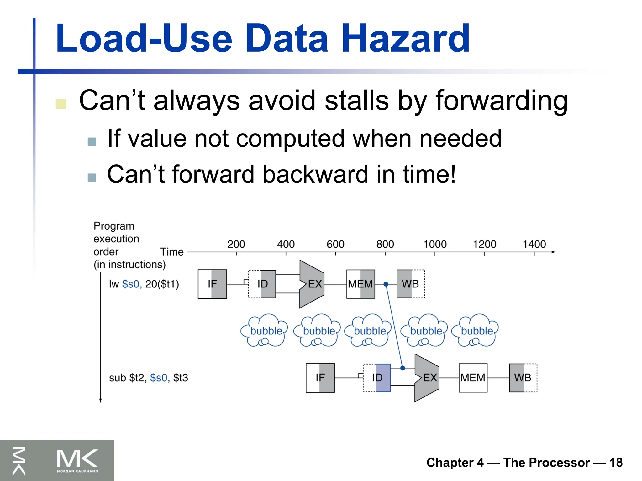 Chapter 4 — The Processor — 18
Load-Use Data Hazard
 Can’t always avoid stalls by forwarding
 If value not computed when needed
 Can’t forward backward in time!
 